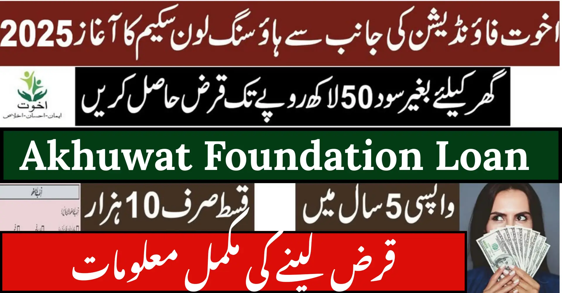 Akhuwat Foundation Loan 2025 – Complete Interest-Free Microfinance Guide in Pakistan